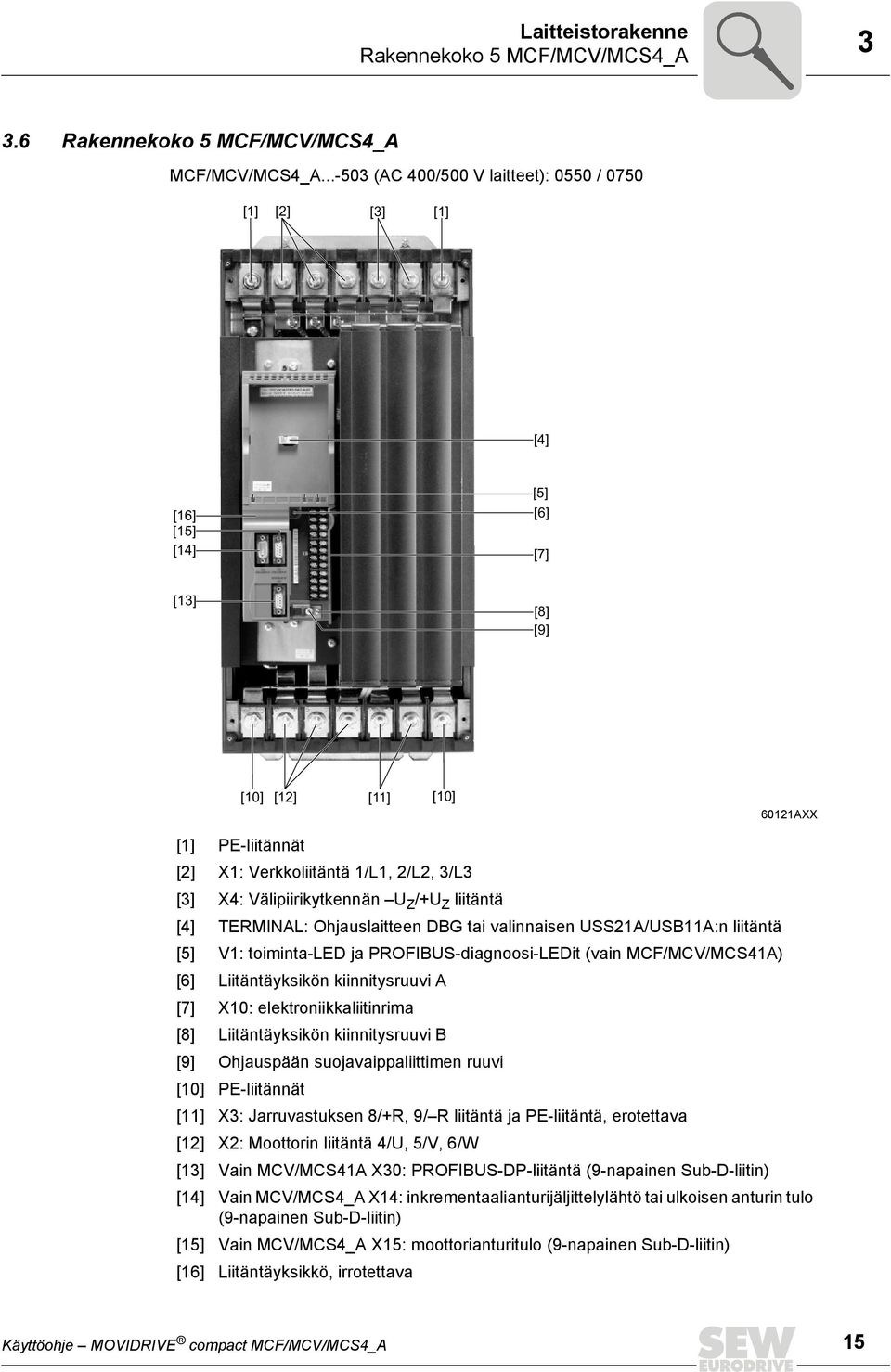 Välipiirikytkennän U Z /+U Z liitäntä [4] TERMINAL: Ohjauslaitteen DBG tai valinnaisen USS21A/USB11A:n liitäntä [5] V1: toiminta-led ja PROFIBUS-diagnoosi-LEDit (vain MCF/MCV/MCS41A) [6]