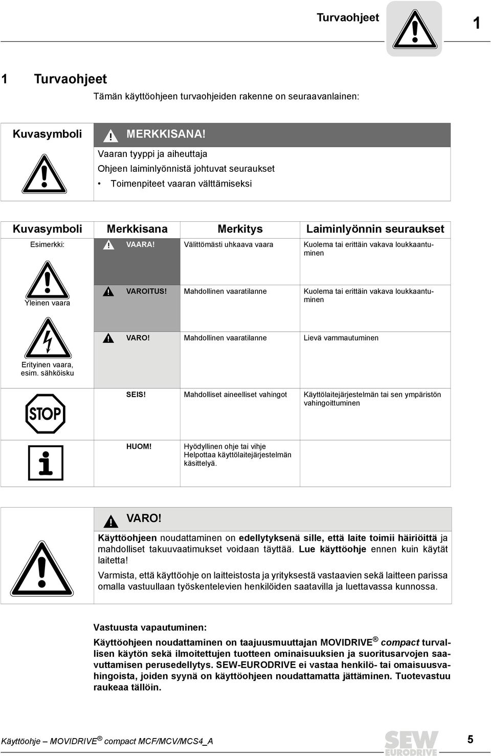 Välittömästi uhkaava vaara Kuolema tai erittäin vakava loukkaantuminen Yleinen vaara VAROITUS! Mahdollinen vaaratilanne Kuolema tai erittäin vakava loukkaantuminen VARO!