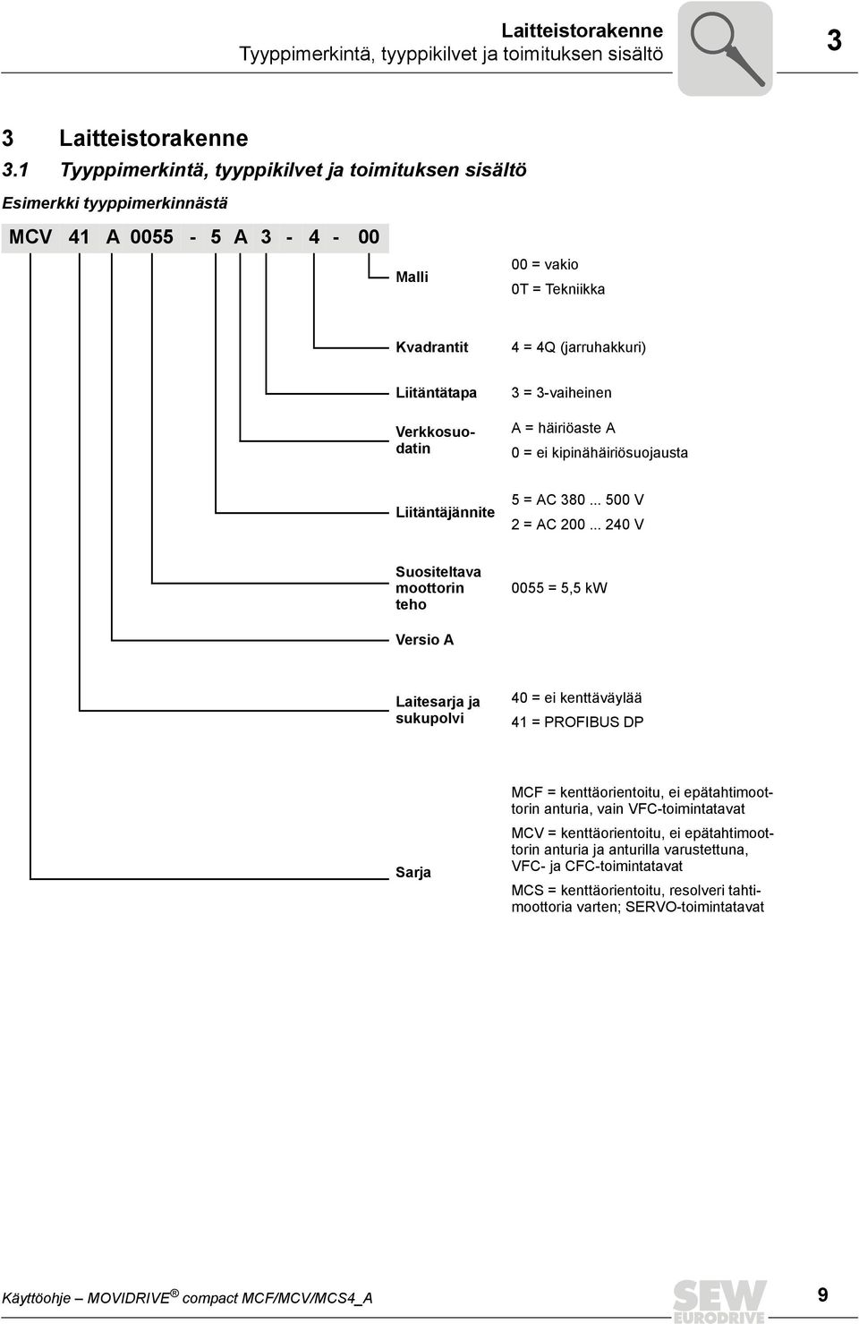 Verkkosuodatin 3 = 3-vaiheinen A = häiriöaste A 0 = ei kipinähäiriösuojausta Liitäntäjännite 5 = AC 380... 500 V 2 = AC 200.