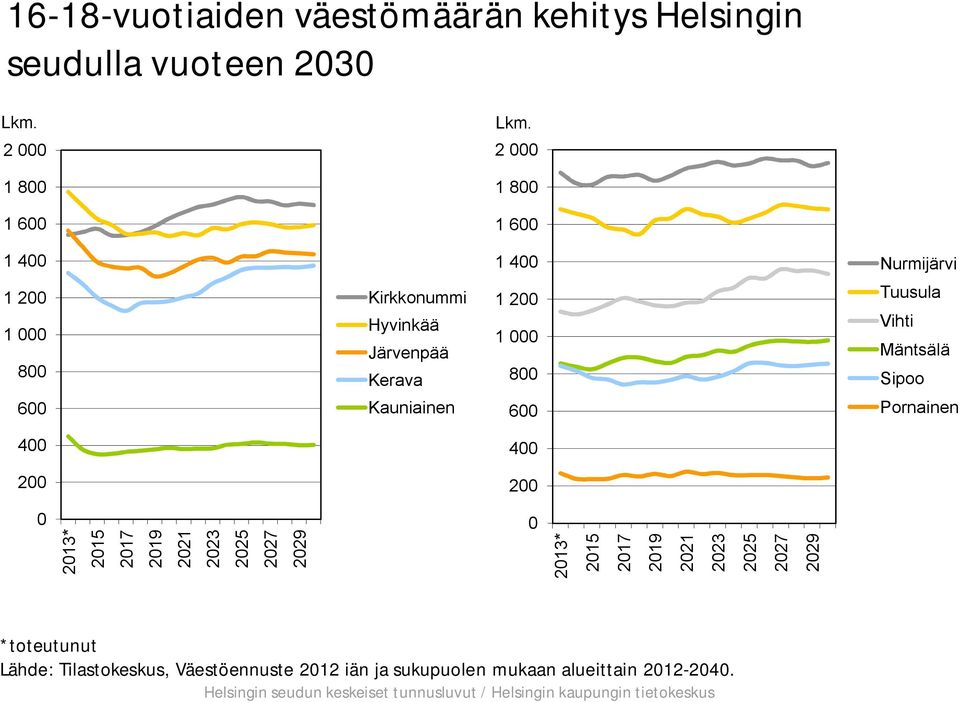 Kauniainen 6 Pornainen 4 4 2 2 213* 215 217 219 221 223 225 227 229 213* 215 217 219 221 223 225