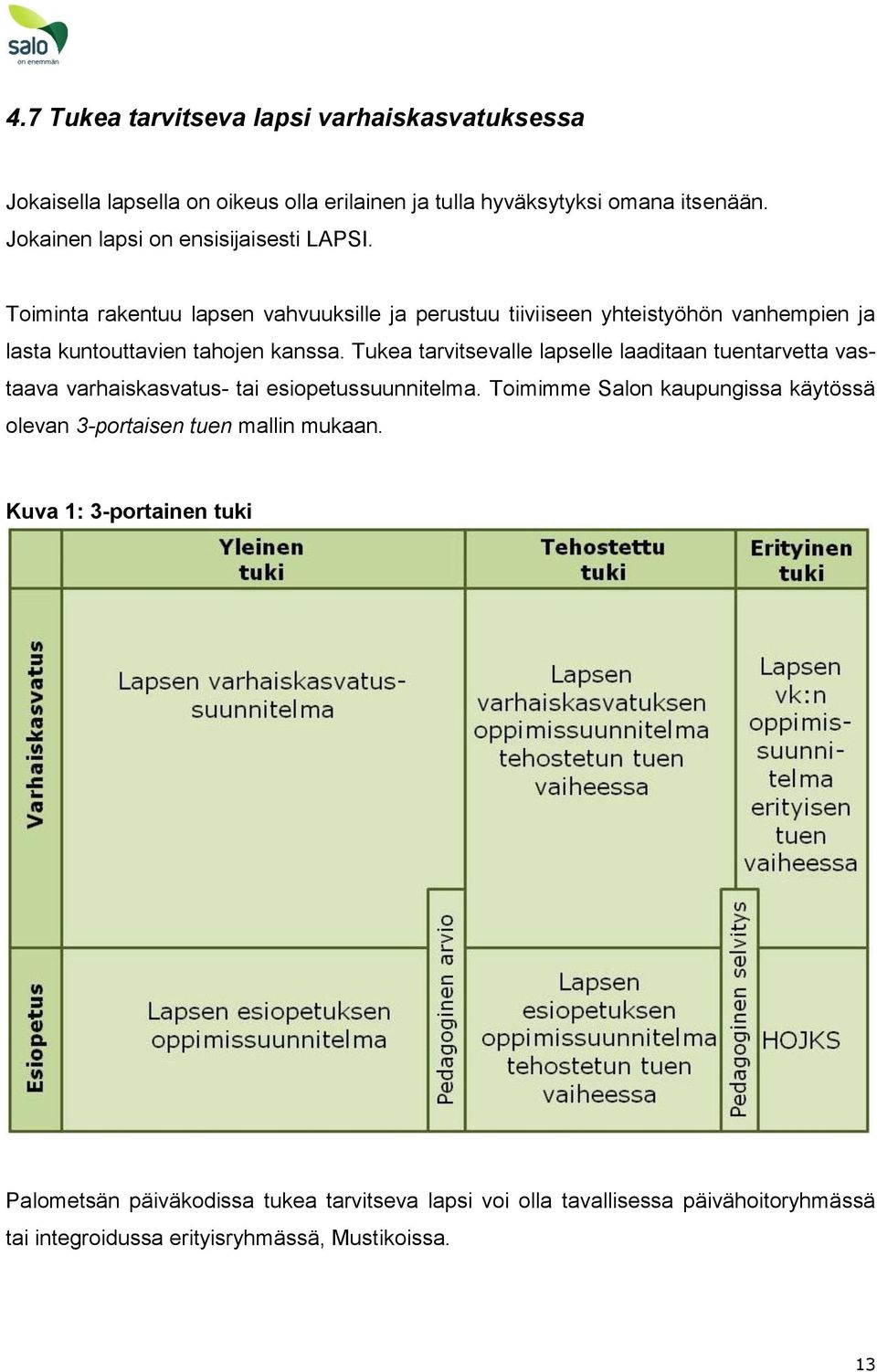 Toiminta rakentuu lapsen vahvuuksille ja perustuu tiiviiseen yhteistyöhön vanhempien ja lasta kuntouttavien tahojen kanssa.