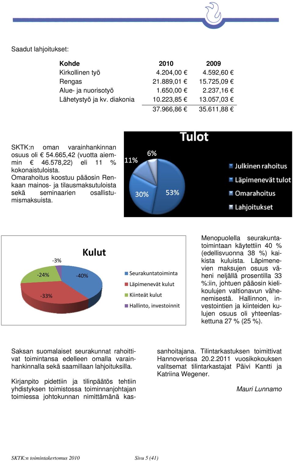 Omarahoitus koostuu pääosin Renkaan mainos- ja tilausmaksutuloista sekä seminaarien osallistumismaksuista.