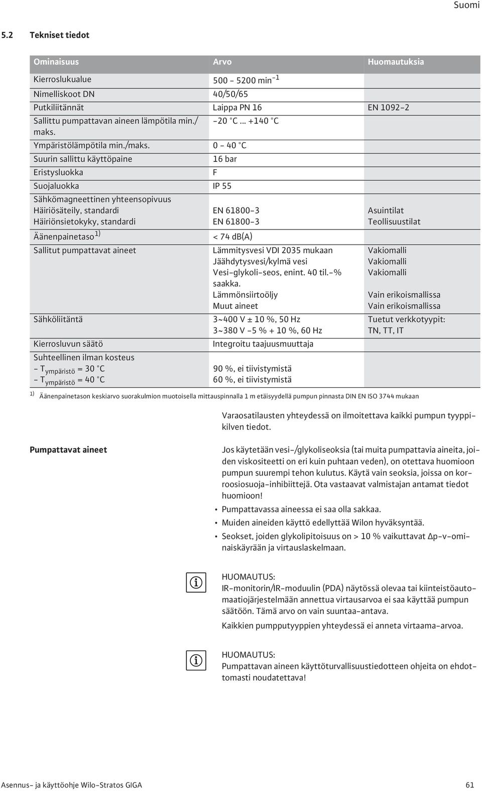 0-40 C Suurin sallittu käyttöpaine 16 bar Eristysluokka F Suojaluokka IP 55 Sähkömagneettinen yhteensopivuus Häiriösäteily, standardi Häiriönsietokyky, standardi Äänenpainetaso 1) Sallitut