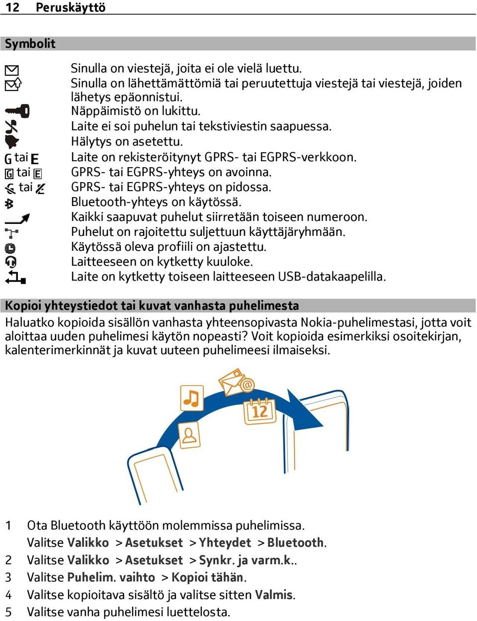 GPRS- tai EGPRS-yhteys on pidossa. Bluetooth-yhteys on käytössä. Kaikki saapuvat puhelut siirretään toiseen numeroon. Puhelut on rajoitettu suljettuun käyttäjäryhmään.