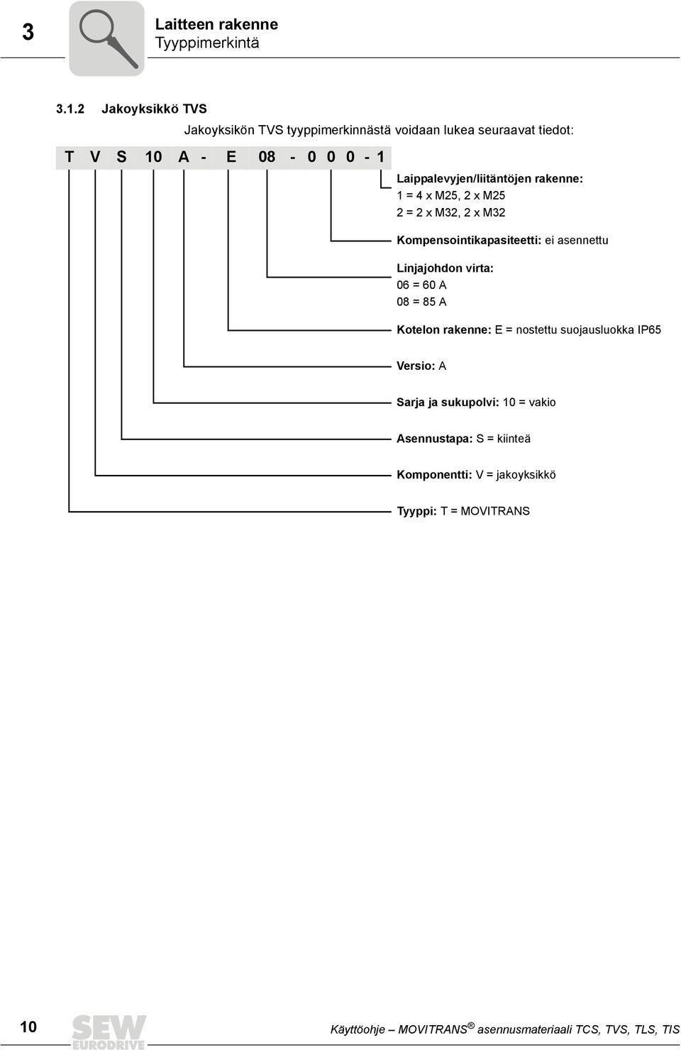 Laippalevyjen/liitäntöjen rakenne: 1 = 4xM25, 2xM25 2 = 2xM32, 2xM32 Kompensointikapasiteetti: ei asennettu Linjajohdon virta: 06