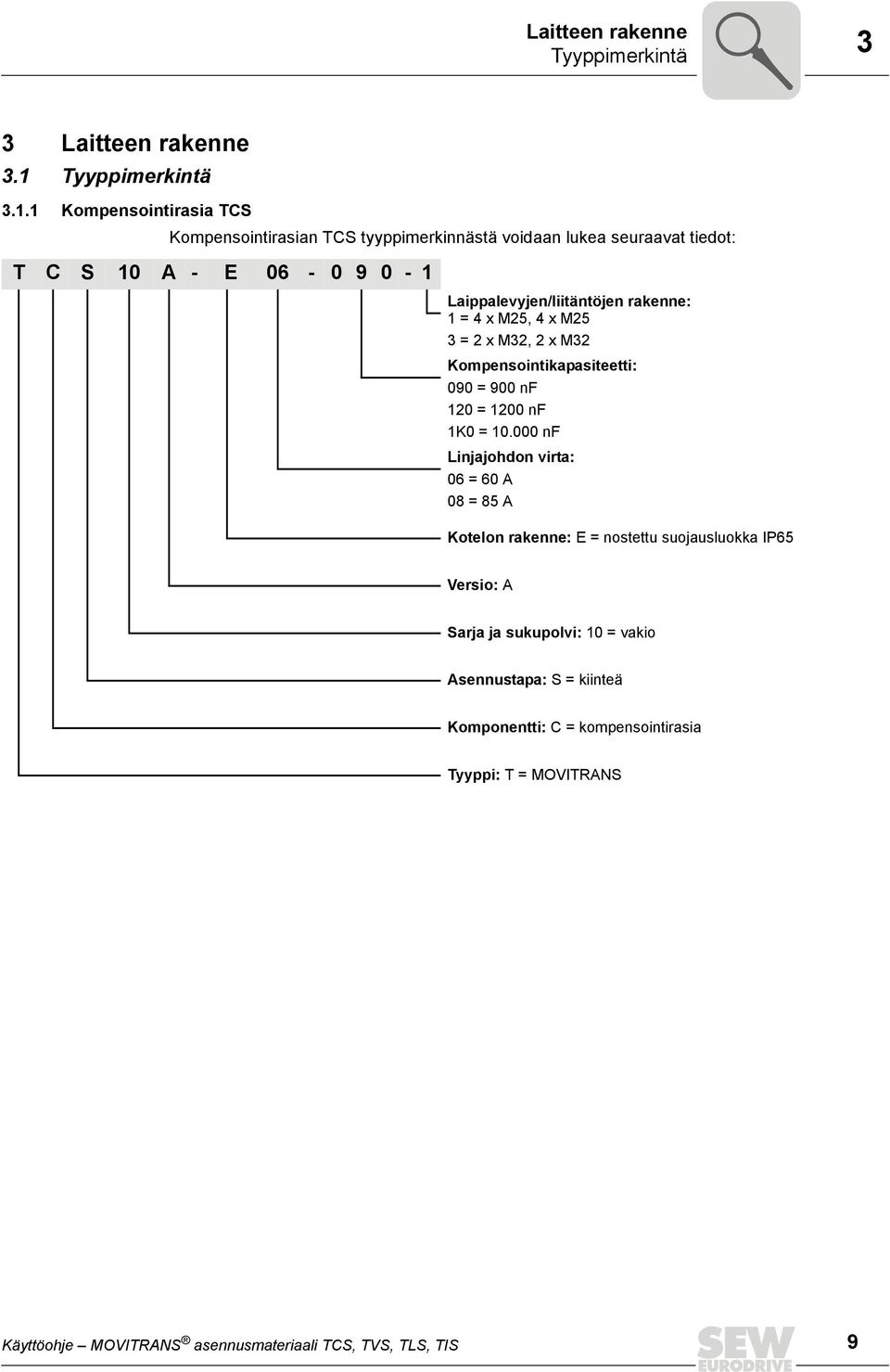 1 Kompensointirasia TCS Kompensointirasian TCS tyyppimerkinnästä voidaan lukea seuraavat tiedot: T C S 10 A - E 06-0 9 0-1 Laippalevyjen/liitäntöjen