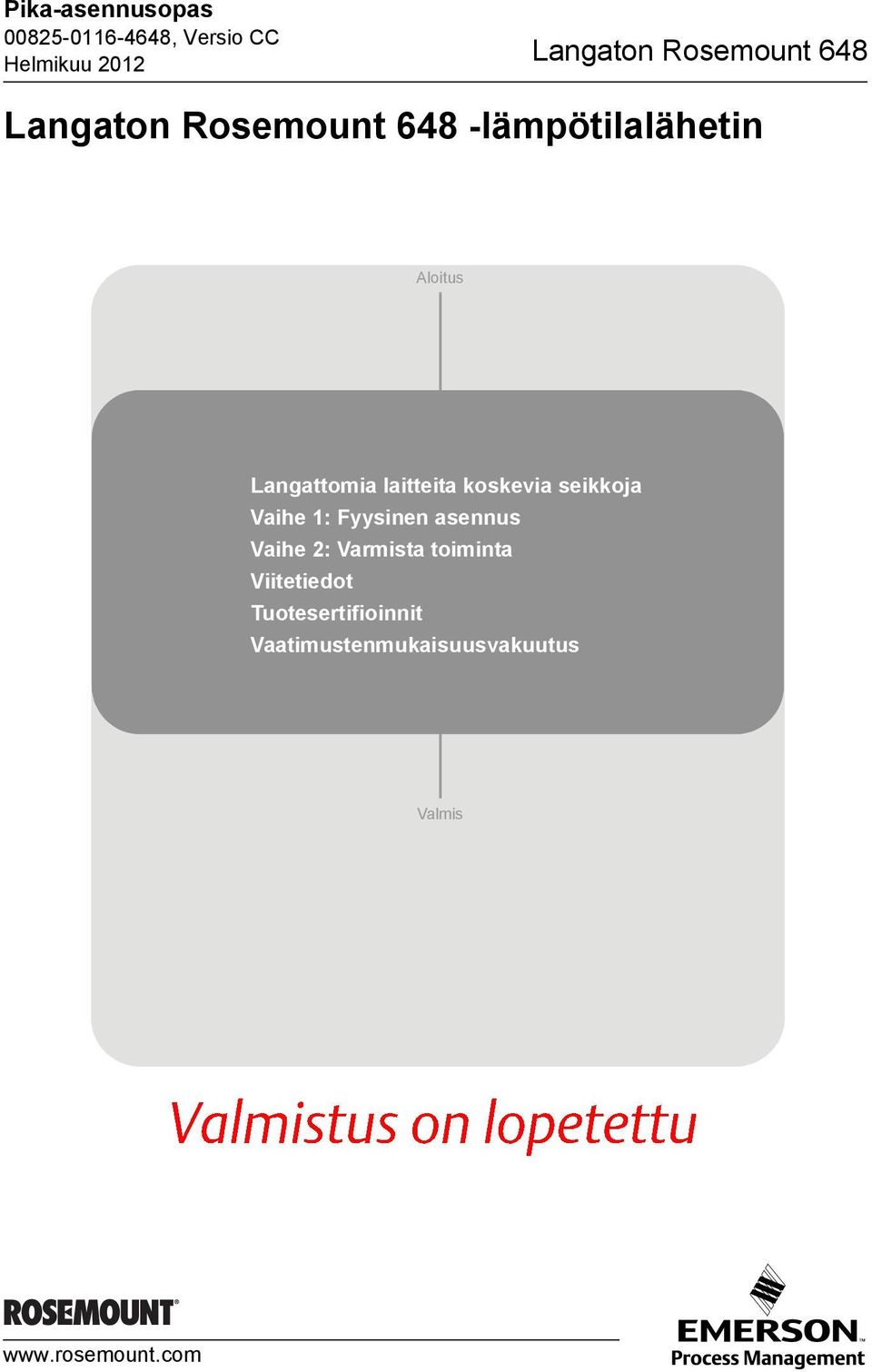 1: Fyysinen asennus Vaihe 2: Varmista toiminta Viitetiedot