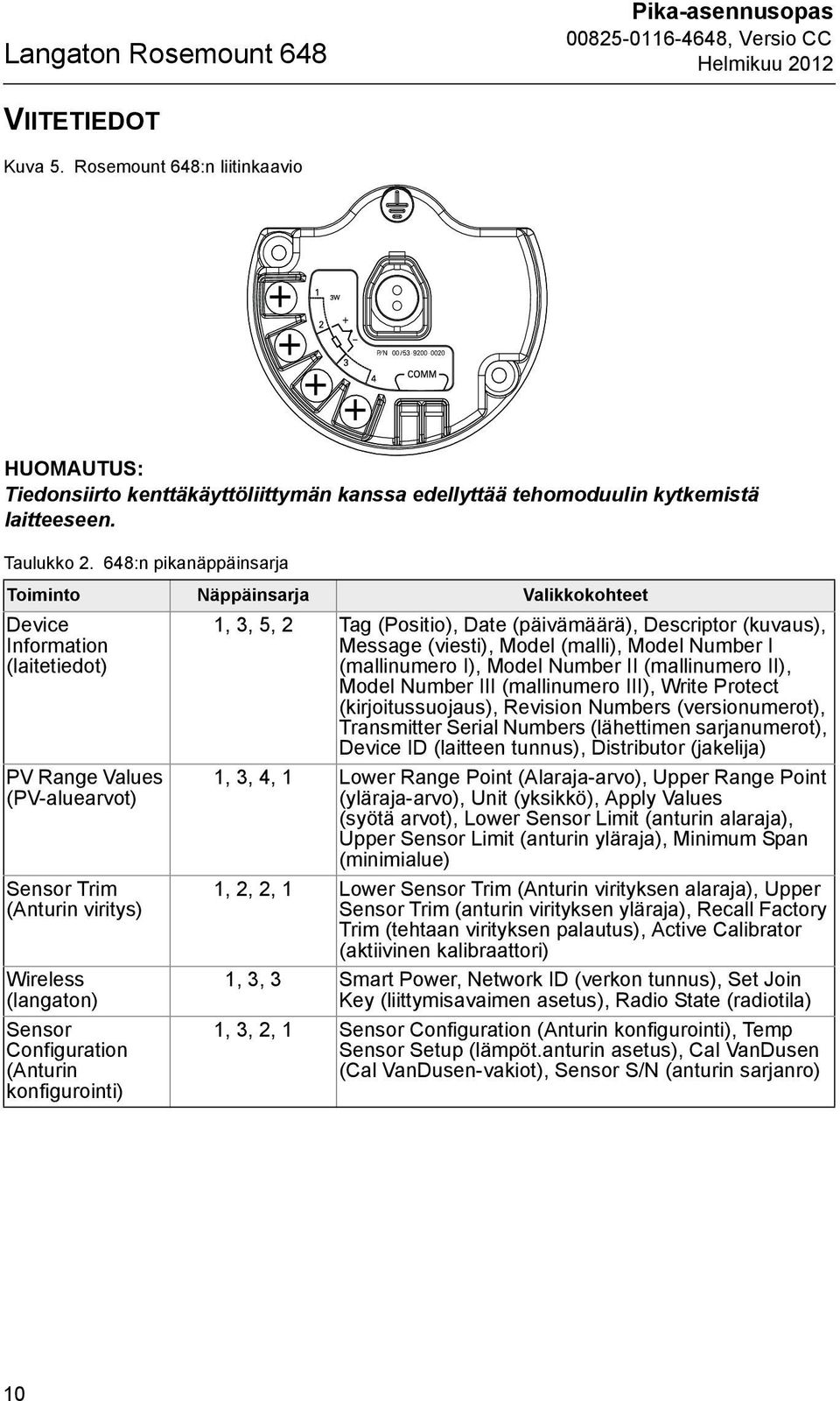 648:n pikanäppäinsarja Toiminto Näppäinsarja Valikkokohteet Device Information (laitetiedot) PV Range Values (PV-aluearvot) Sensor Trim (Anturin viritys) Wireless (langaton) Sensor Configuration