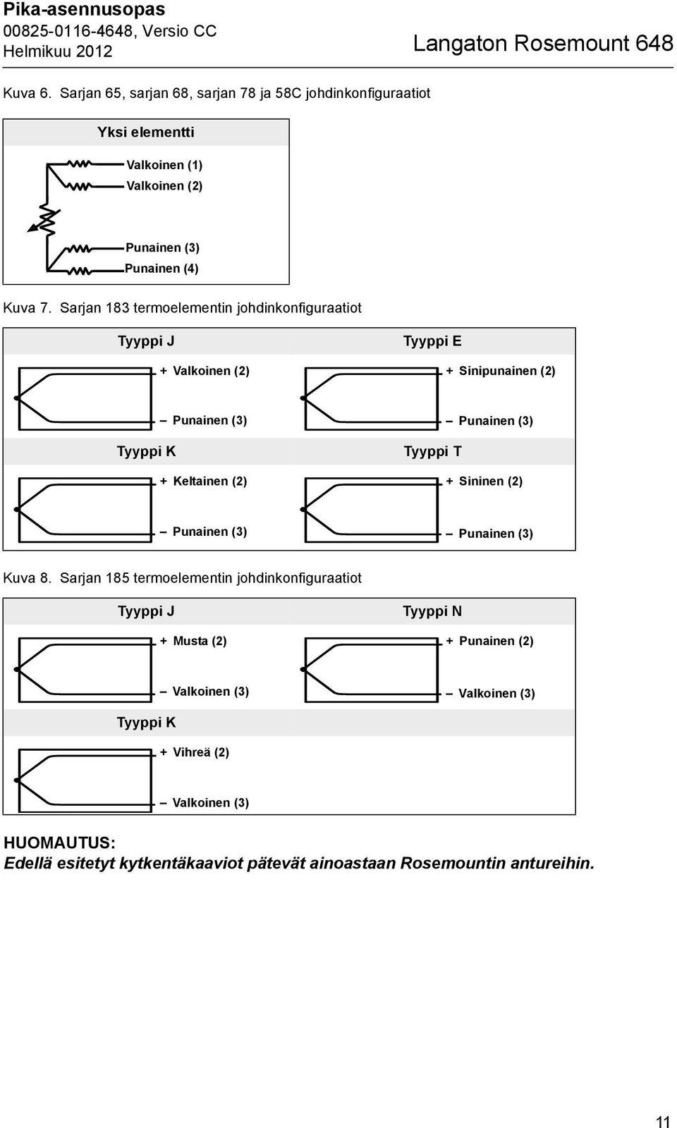 Sarjan 183 termoelementin johdinkonfiguraatiot Tyyppi J + Valkoinen (2) Tyyppi E + Sinipunainen (2) Tyyppi K Punainen (3) + Keltainen (2) Tyyppi T Punainen