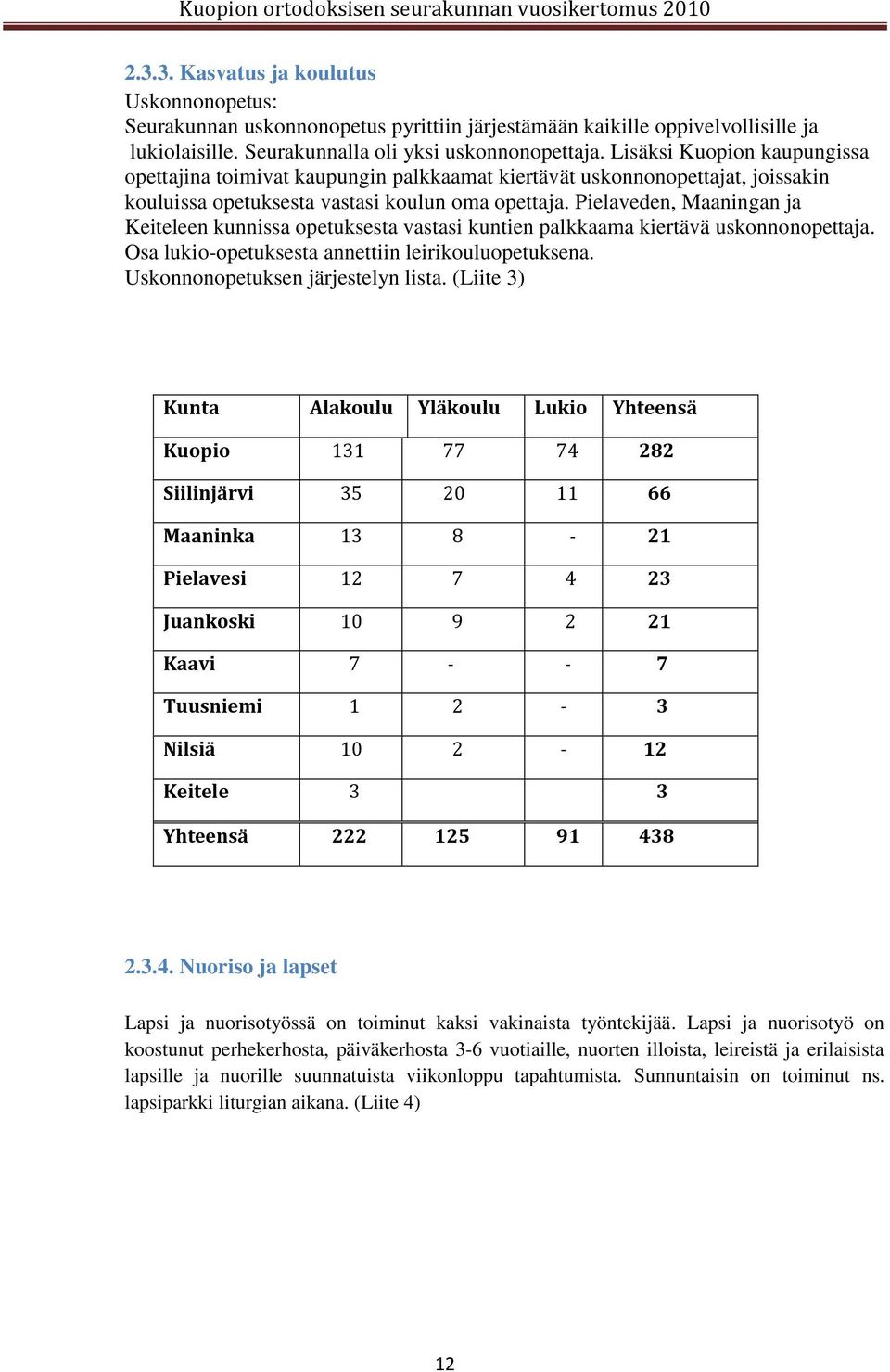 Pielaveden, Maaningan ja Keiteleen kunnissa opetuksesta vastasi kuntien palkkaama kiertävä uskonnonopettaja. Osa lukio-opetuksesta annettiin leirikouluopetuksena. Uskonnonopetuksen järjestelyn lista.