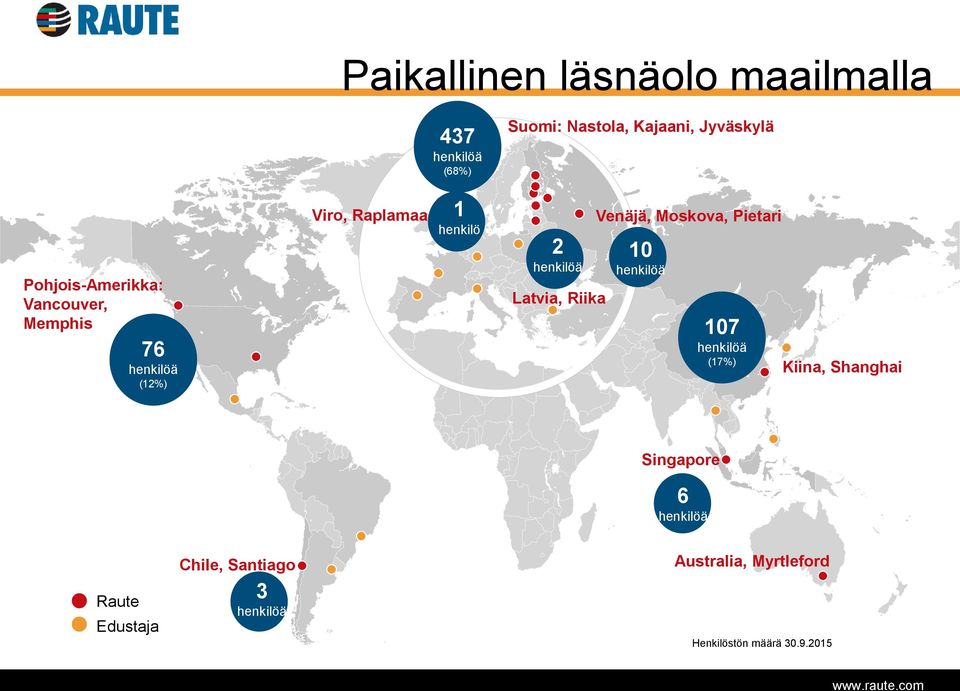 Riika Venäjä, Moskova, Pietari 10 henkilöä 107 henkilöä (17%) Kiina, Shanghai Singapore 6