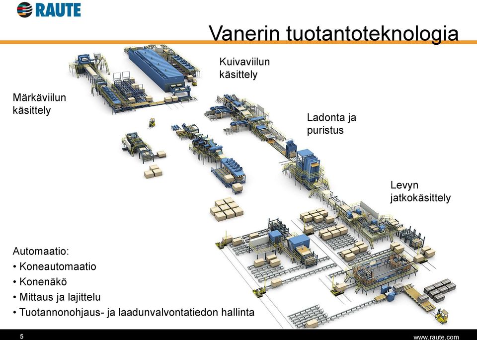 jatkokäsittely Automaatio: Koneautomaatio Konenäkö