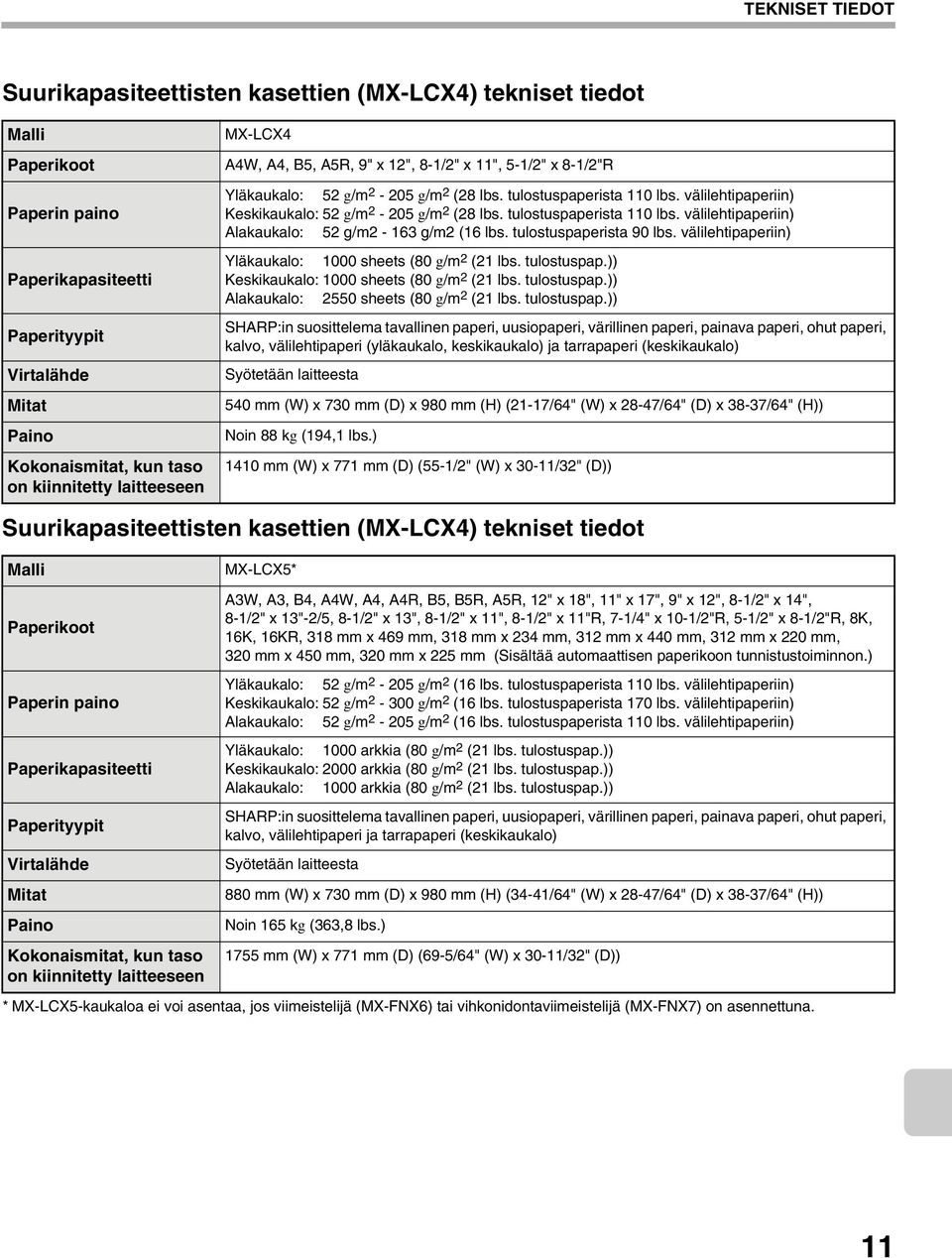 välilehtipaperiin) Keskikaukalo: 52 g/m 2-205 g/m 2 (28 lbs. tulostuspaperista 110 lbs. välilehtipaperiin) Alakaukalo: 52 g/m2-163 g/m2 (16 lbs. tulostuspaperista 90 lbs.