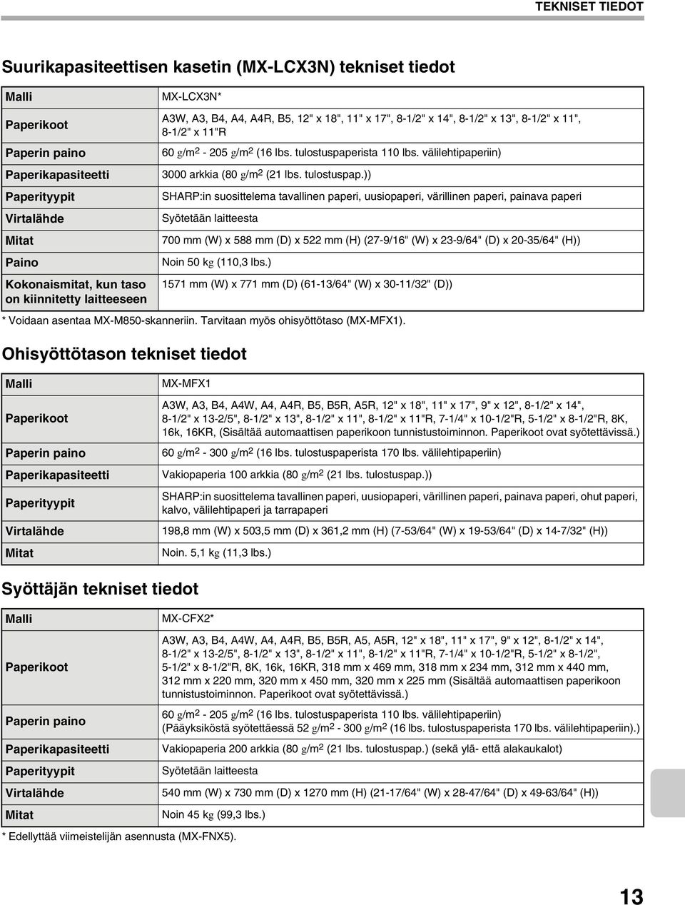Ohisyöttötason tekniset tiedot A3W, A3, B4, A4, A4R, B5, 12" x 18", 11" x 17", 8-1/2" x 14", 8-1/2" x 13", 8-1/2" x 11", 8-1/2" x 11"R 60 g/m 2-205 g/m 2 (16 lbs. tulostuspaperista 110 lbs.