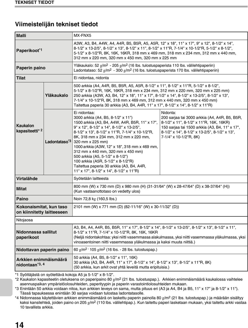 Paperin paino Tilat Kaukalon kapasiteetti* 2 Virtalähde Mitat Paino Yläkaukalo Ladontataso *3 Kokonaismitat, kun taso on kiinnitetty laitteeseen Nitojaosa Nidonnassa sallitut paperikoot Nidottavan