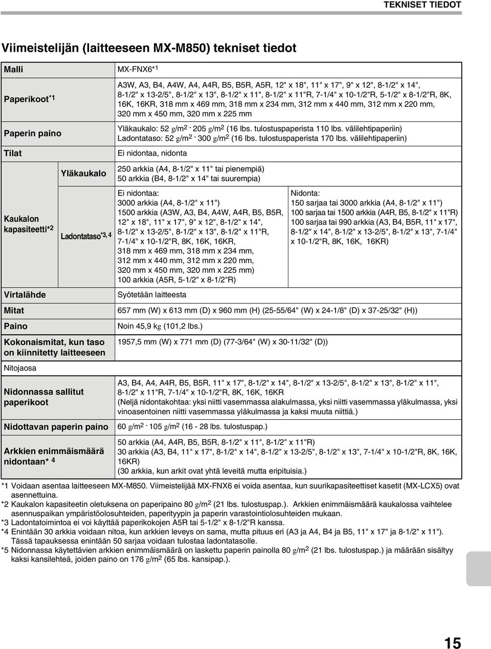 225 mm Paperin paino Tilat Kaukalon kapasiteetti* 2 Virtalähde Mitat Paino Yläkaukalo Ladontataso *3, 4 Kokonaismitat, kun taso on kiinnitetty laitteeseen Nitojaosa Nidonnassa sallitut paperikoot