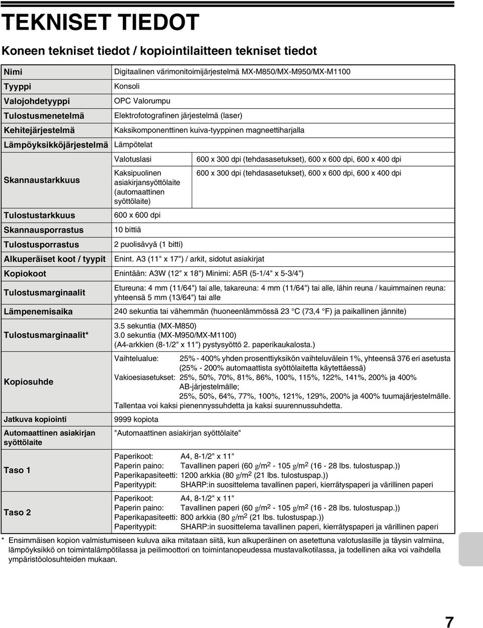 järjestelmä (laser) Kaksikomponenttinen kuiva-tyyppinen magneettiharjalla Valotuslasi 600 x 300 dpi (tehdasasetukset), 600 x 600 dpi, 600 x 400 dpi Kaksipuolinen asiakirjansyöttölaite (automaattinen