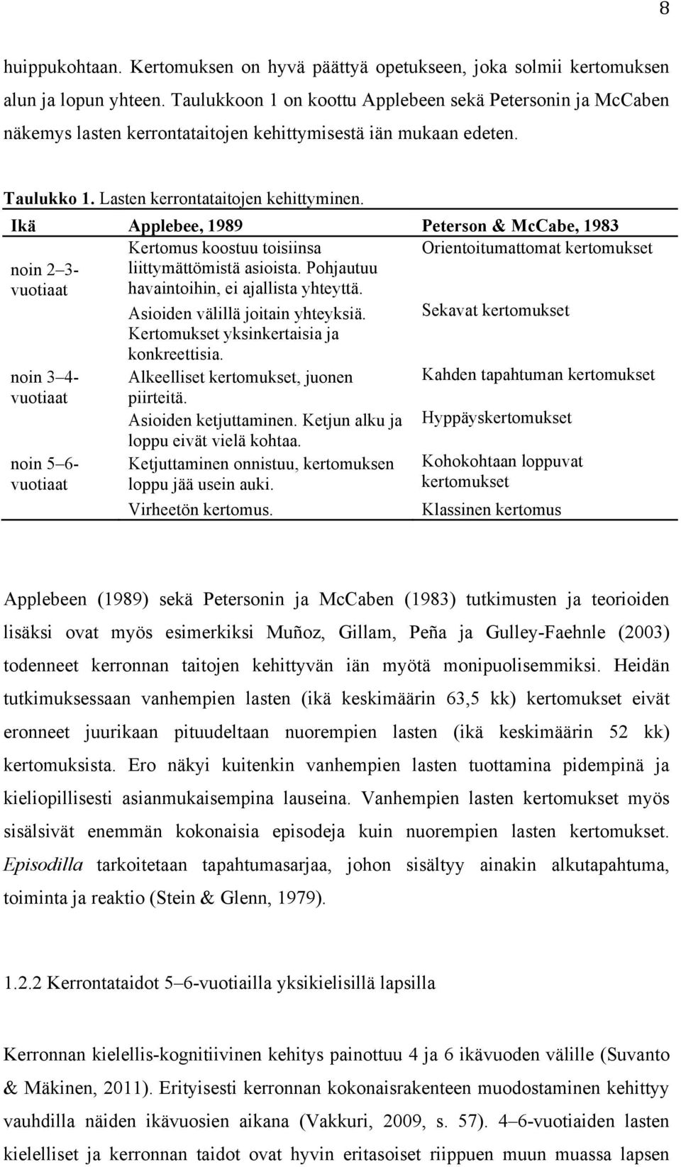 Ikä Applebee, 1989 Peterson & McCabe, 1983 Kertomus koostuu toisiinsa Orientoitumattomat kertomukset noin 2 3- vuotiaat liittymättömistä asioista. Pohjautuu havaintoihin, ei ajallista yhteyttä.