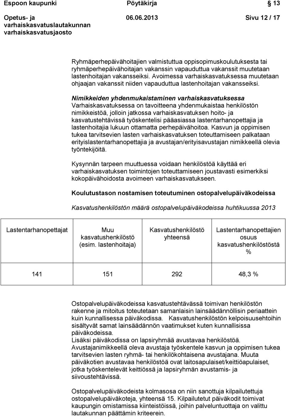 Avoimessa varhaiskasvatuksessa muutetaan ohjaajan vakanssit niiden vapauduttua lastenhoitajan vakansseiksi.