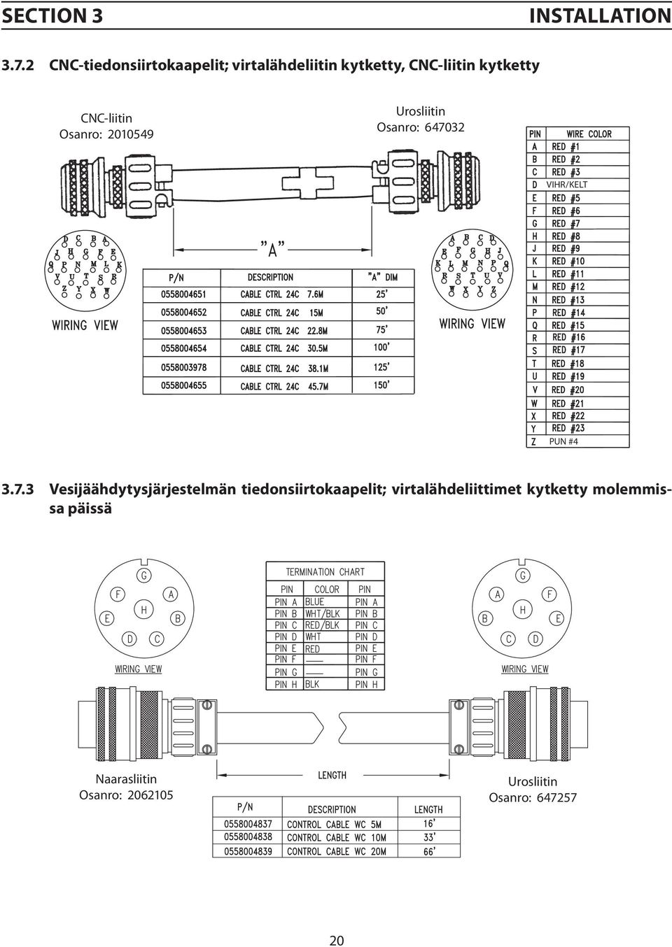 CNC-liitin Osanro: 2010549 Urosliitin Osanro: 6470