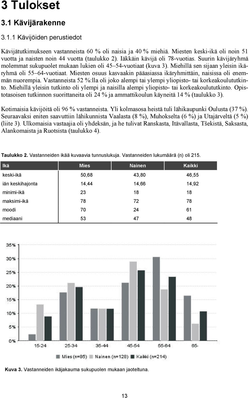 Miesten osuus kasvaakin pääasiassa ikäryhmittäin, naisissa oli enemmän nuorempia. Vastanneista 52 %:lla oli joko alempi tai ylempi yliopisto- tai korkeakoulututkinto.