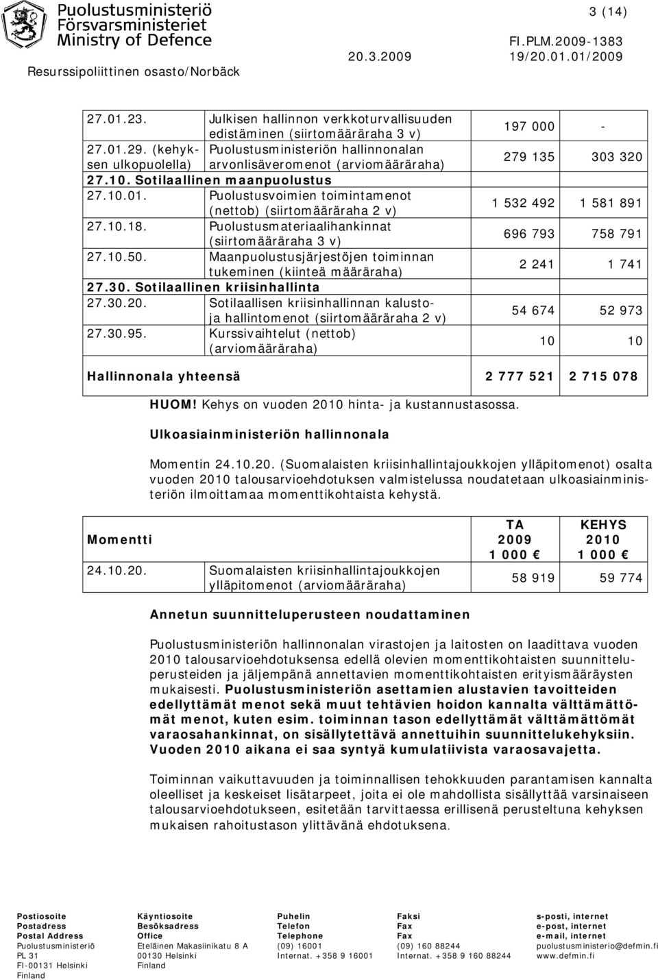 Maanpuolustusjärjestöjen toiminnan tukeminen (kiinteä määräraha) 27.30. Sotilaallinen kriisinhallinta 27.30.20. Sotilaallisen kriisinhallinnan kalustoja hallintomenot (siirtomääräraha 2 v) 27.30.95.