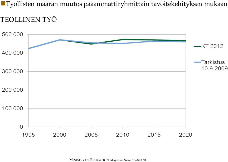 tavoitekehityksen mukaan TEOLLINEN