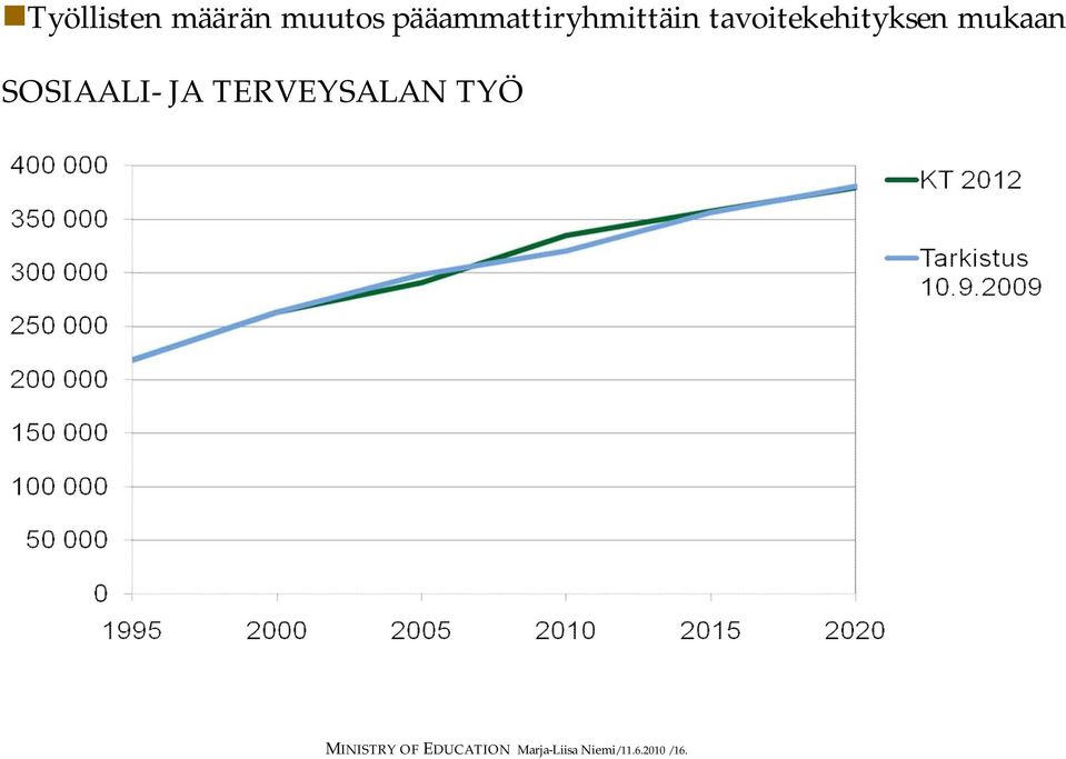 mukaan SOSIAALI- JA TERVEYSALAN TYÖ