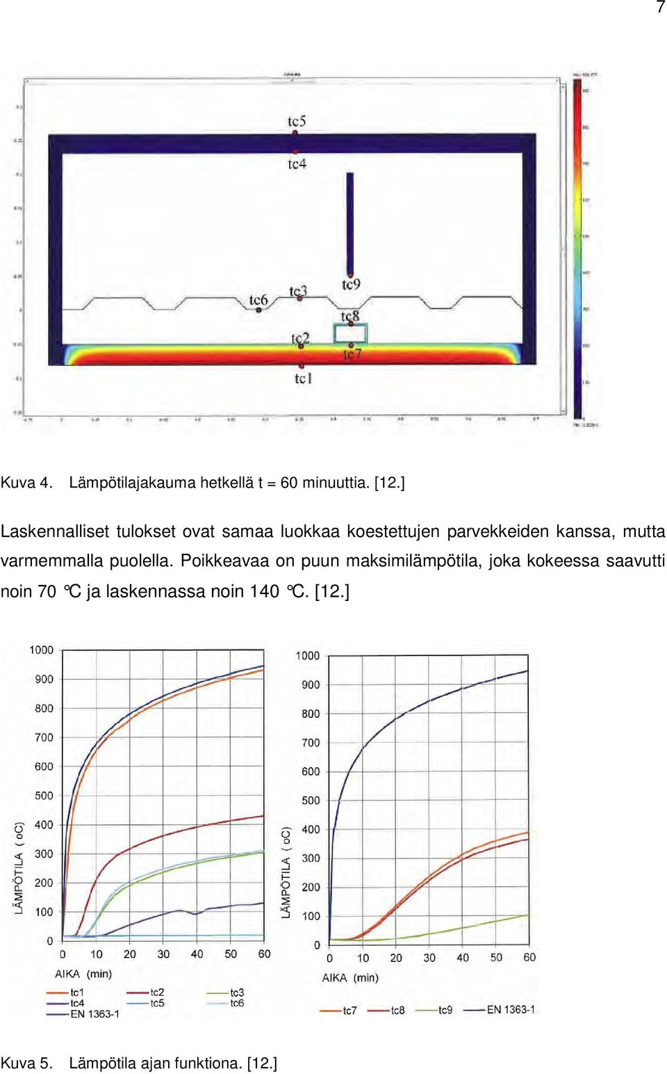 kanssa, mutta varmemmalla puolella.