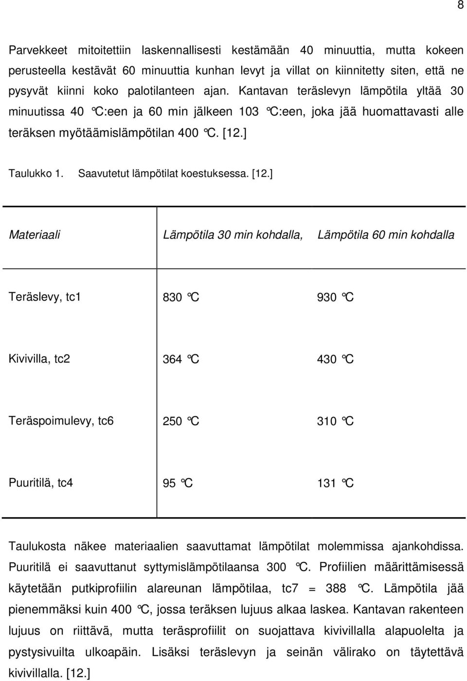 Saavutetut lämpötilat koestuksessa. [12.