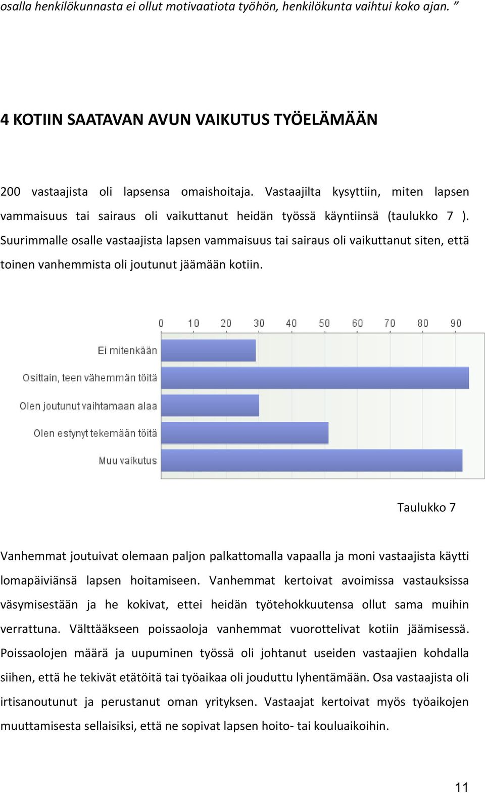 Suurimmalle osalle vastaajista lapsen vammaisuus tai sairaus oli vaikuttanut siten, että toinen vanhemmista oli joutunut jäämään kotiin.