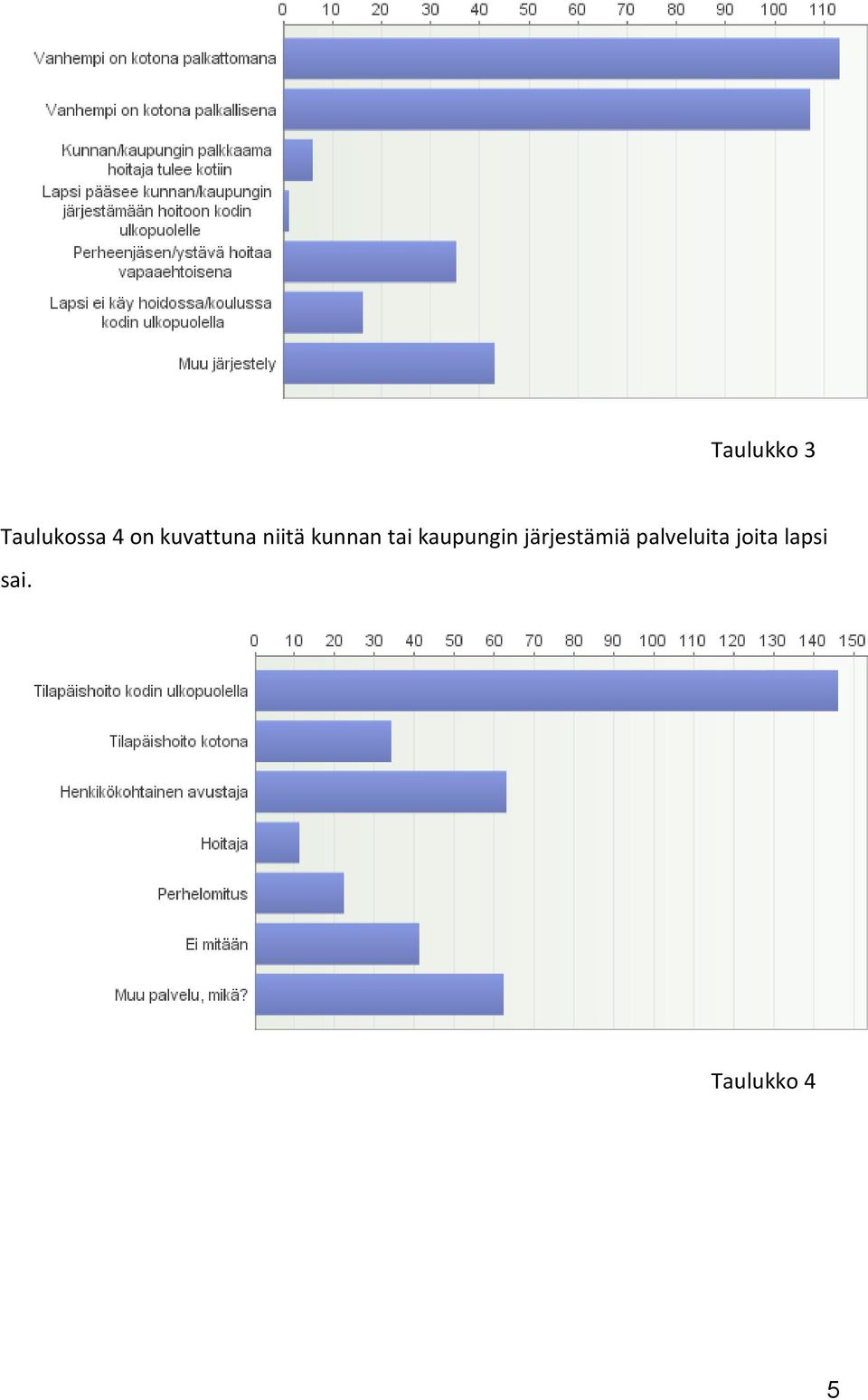 kaupungin järjestämiä