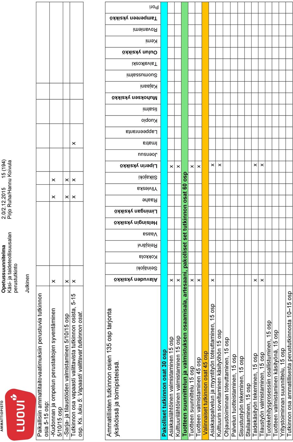 osp x x x Tutkinnon osa vapaasti valittavista tutkinnon osista, 5-15 osp. Ks. luku 5: Vapaasti valittavat tutkinnon osat.