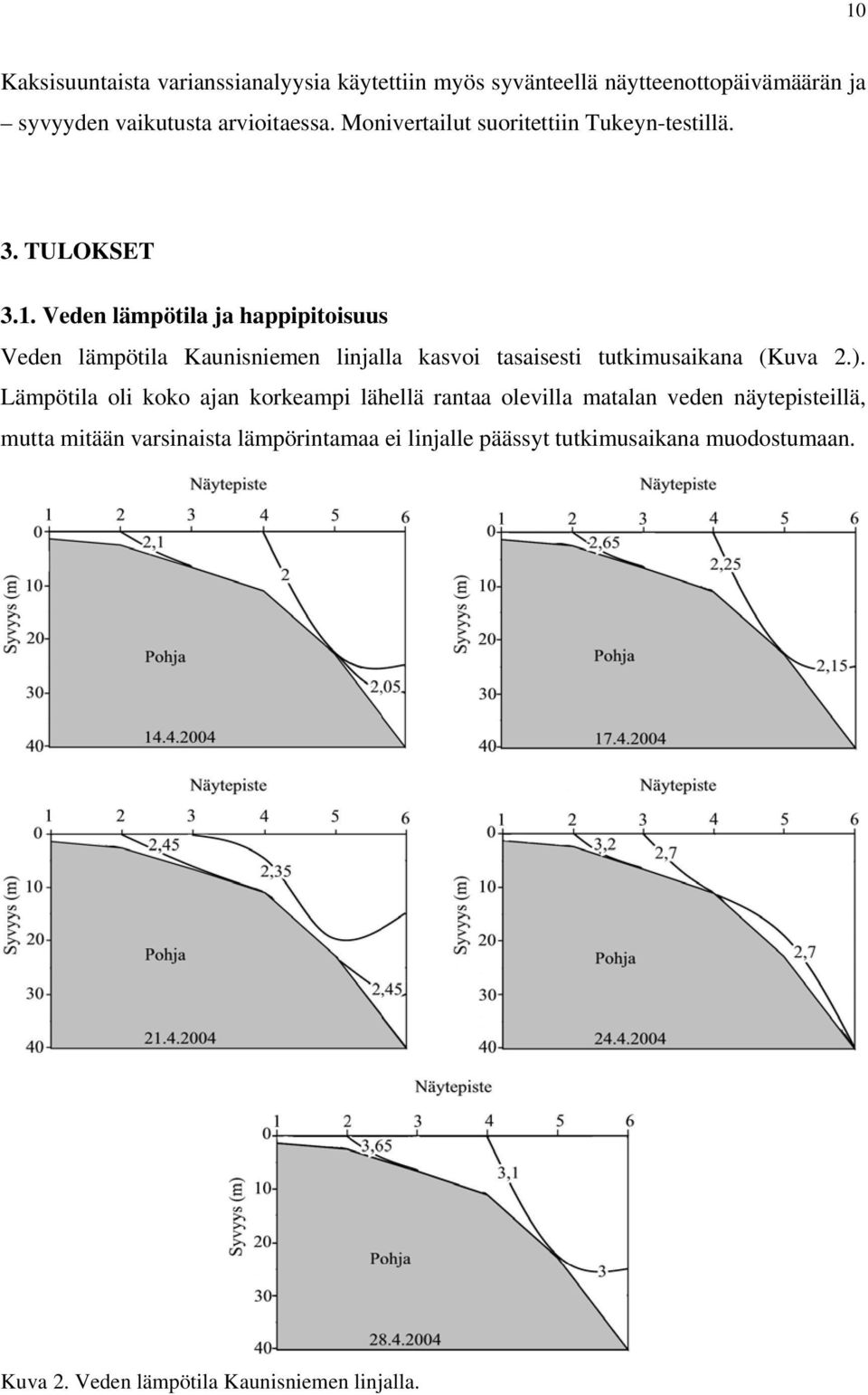 Veden lämpötila ja happipitoisuus Veden lämpötila Kaunisniemen linjalla kasvoi tasaisesti tutkimusaikana (Kuva 2.).