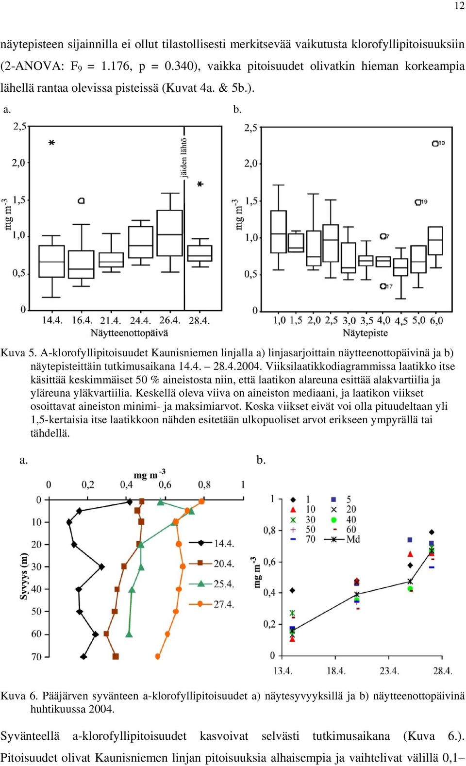 A-klorofyllipitoisuudet Kaunisniemen linjalla a) linjasarjoittain näytteenottopäivinä ja b) näytepisteittäin tutkimusaikana 14.4. 28.4.2004.