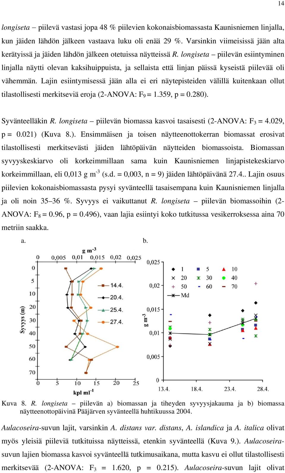 longiseta piilevän esiintyminen linjalla näytti olevan kaksihuippuista, ja sellaista että linjan päissä kyseistä piilevää oli vähemmän.