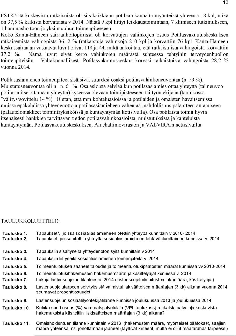 Koko Kanta-Hämeen sairaanhoitopiirissä oli korvattujen vahinkojen osuus Potilasvakuutuskeskuksen ratkaisemista vahingoista 36, 2 % (ratkaistuja vahinkoja 210 kpl ja korvattiin 76 kpl.