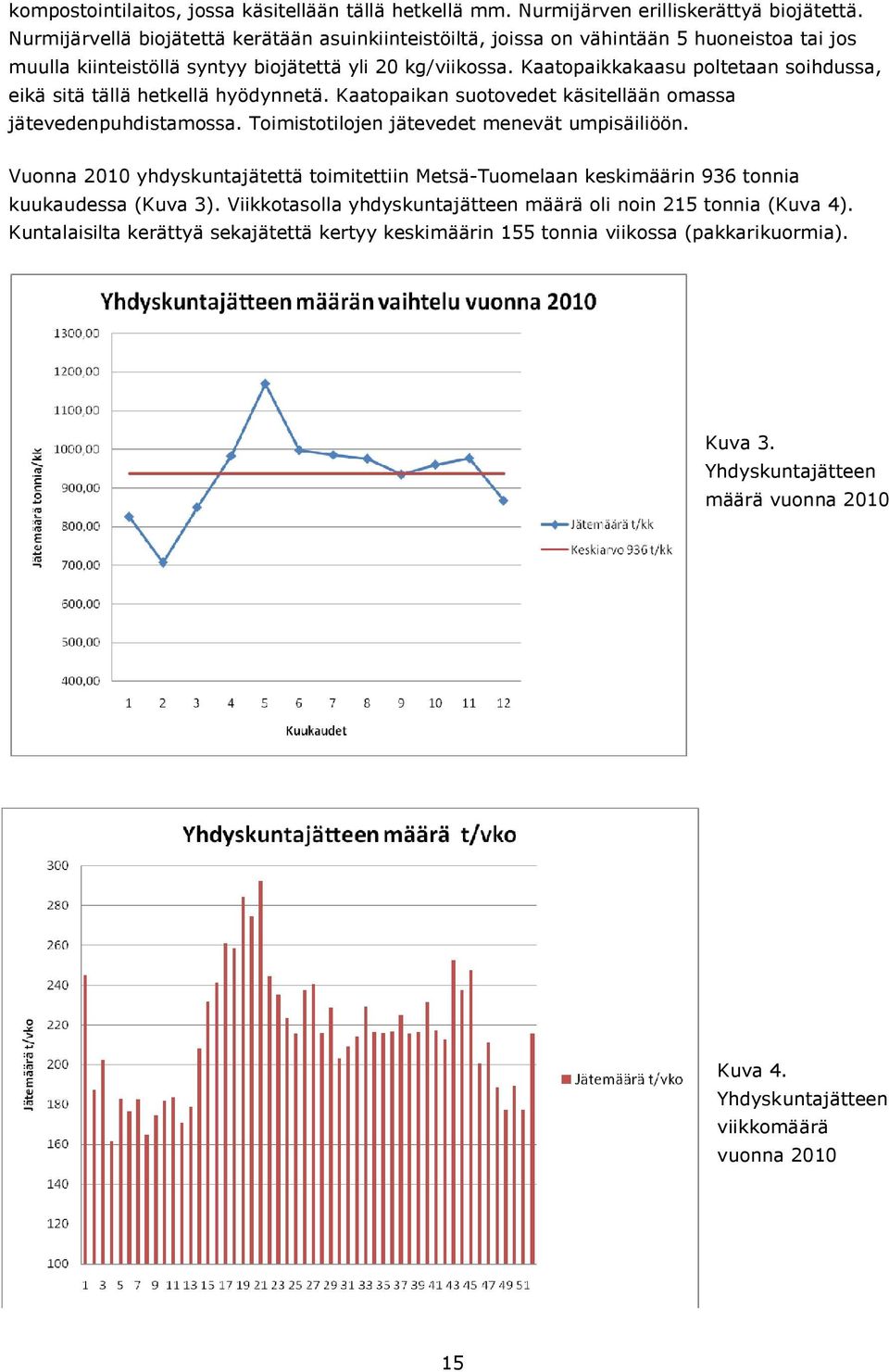 Kaatopaikkakaasu poltetaan soihdussa, eikä sitä tällä hetkellä hyödynnetä. Kaatopaikan suotovedet käsitellään omassa jätevedenpuhdistamossa. Toimistotilojen jätevedet menevät umpisäiliöön.