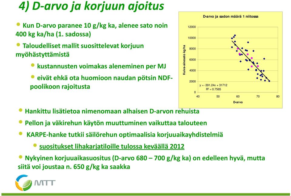 R 2 =.7565 Kuiva-aine esato kg/ha D-arvo ja sadon määrä 1 niitossa y = -391.