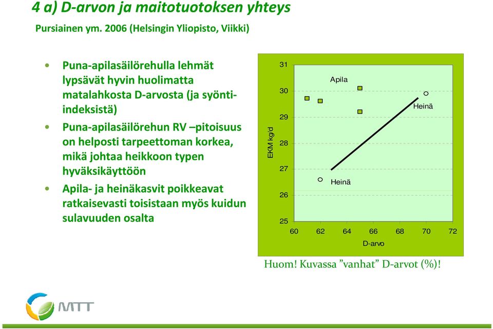 31 3 indeksistä) Puna apilasäilörehun RV pitoisuus 29 on helposti tarpeettoman korkea, 28 mikä johtaa heikkoon typen