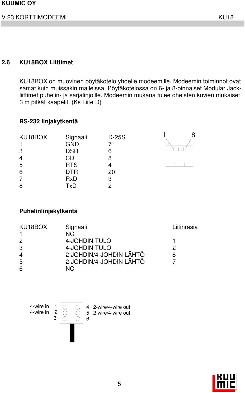 Modeemin mukana tulee oheisten kuvien mukaiset m pitkät kaapelit.