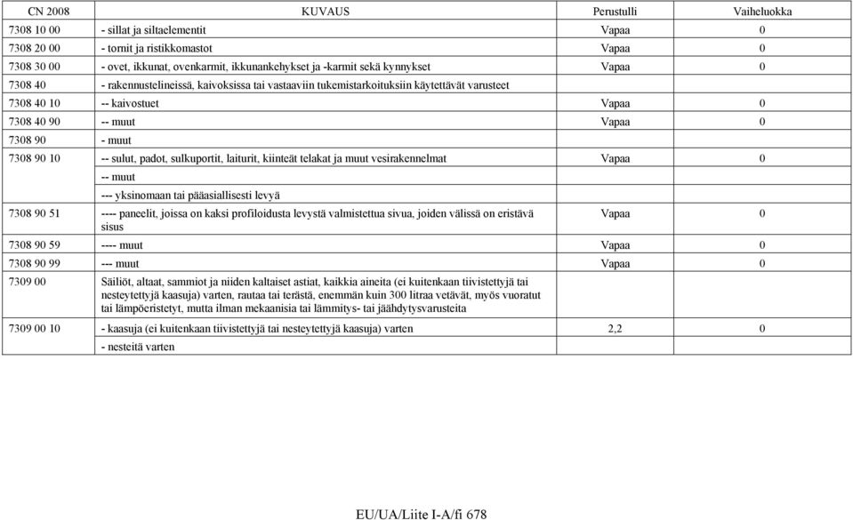 sulkuportit, laiturit, kiinteät telakat ja muut vesirakennelmat Vapaa 0 -- muut --- yksinomaan tai pääasiallisesti levyä 7308 90 51 ---- paneelit, joissa on kaksi profiloidusta levystä valmistettua