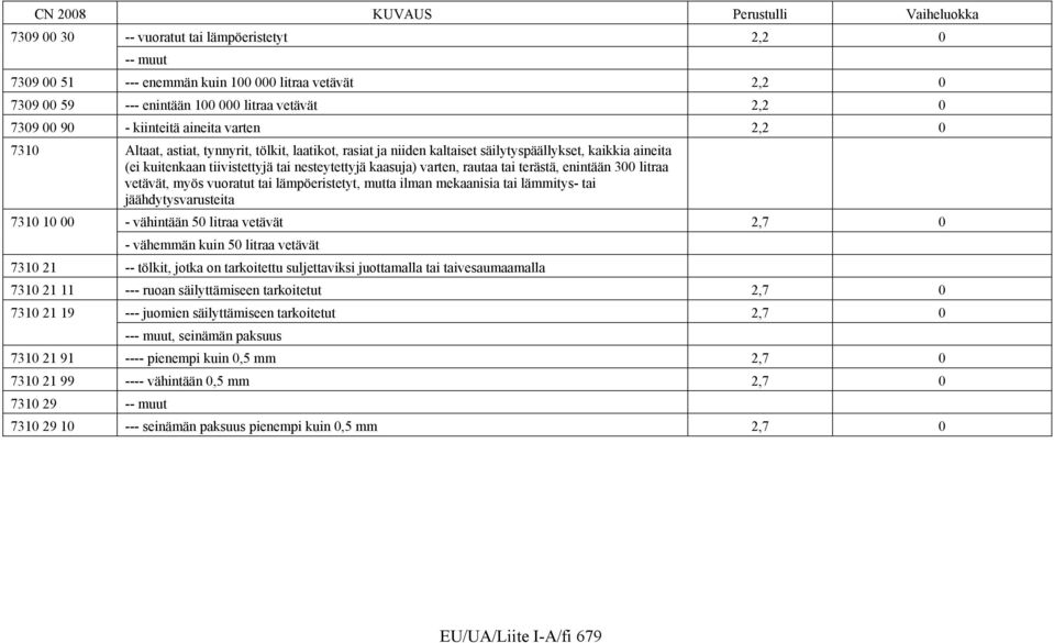 terästä, enintään 300 litraa vetävät, myös vuoratut tai lämpöeristetyt, mutta ilman mekaanisia tai lämmitys- tai jäähdytysvarusteita 7310 10 00 - vähintään 50 litraa vetävät 2,7 0 - vähemmän kuin 50