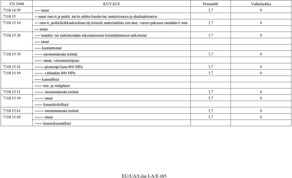 terästä 3,7 0 ------ muut, vetomurtolujuus 7318 15 41 ------- pienempi kuin 800 MPa 3,7 0 7318 15 49 ------- vähintään 800 MPa 3,7 0 ----- kannalliset ------ ura- ja ristipäiset 7318 15 51 -------