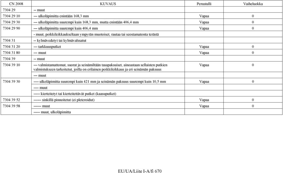 Vapaa 0 7304 39 -- muut 7304 39 10 --- valmistamattomat, suorat ja seinämiltään tasapaksuiset, ainoastaan sellaisten putkien valmistukseen tarkoitetut, joilla on erilainen poikkileikkaus ja eri