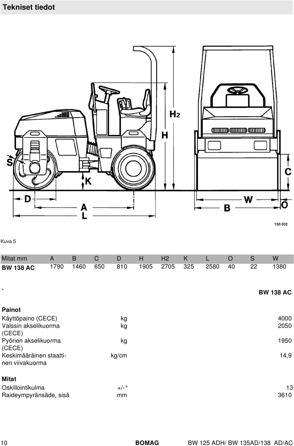 (CECE) Pyörien akseikuorma kg 1950 (CECE) Keskimääräinen staattinen viivakuorma kg/cm 14,9