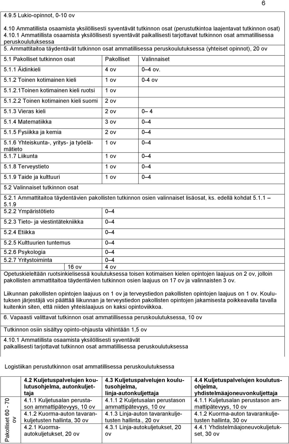 1.2.1Toinen kotimainen kieli ruotsi 1 ov 5.1.2.2 Toinen kotimainen kieli suomi 2 ov 5.1.3 Vieras kieli 2 ov 0 4 5.1.4 Matematiikka 3 ov 0 4 5.1.5 Fysiikka ja kemia 2 ov 0 4 5.1.6 Yhteiskunta-, yritys- ja työelämätieto 1 ov 0 4 5.