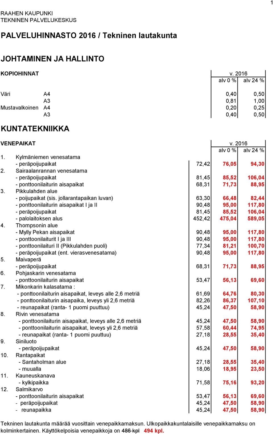 Pikkulahden alue - poijupaikat (sis.