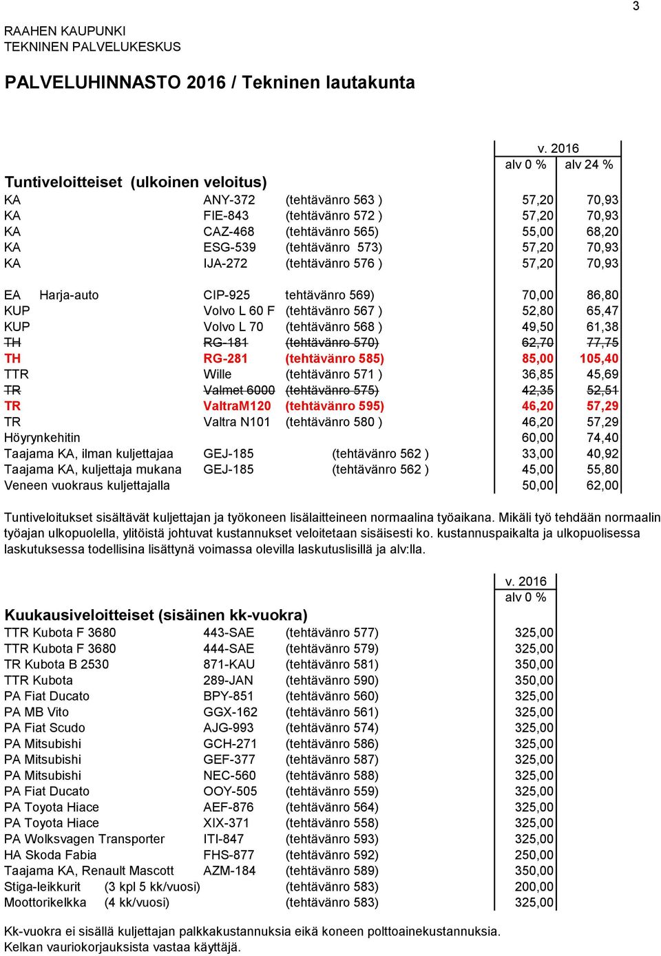 RG-181 (tehtävänro 570) 62,70 77,75 TH RG-281 (tehtävänro 585) 85,00 105,40 TTR Wille (tehtävänro 571 ) 36,85 45,69 TR Valmet 6000 (tehtävänro 575) 42,35 52,51 TR ValtraM120 (tehtävänro 595) 46,20