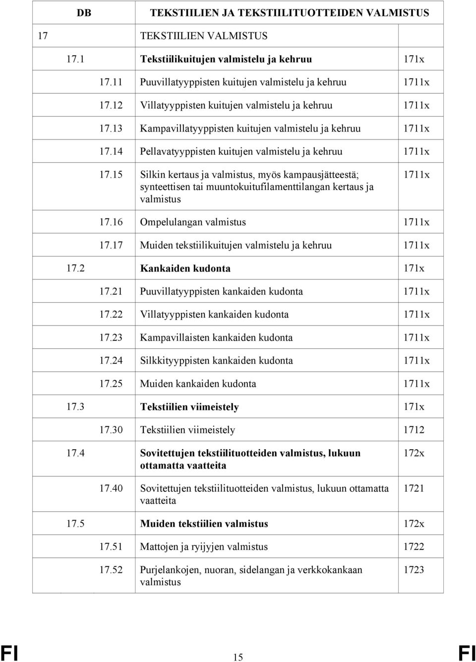 15 Silkin kertaus ja valmistus, myös kampausjätteestä; synteettisen tai muuntokuitufilamenttilangan kertaus ja valmistus 1711x 17.16 Ompelulangan valmistus 1711x 17.